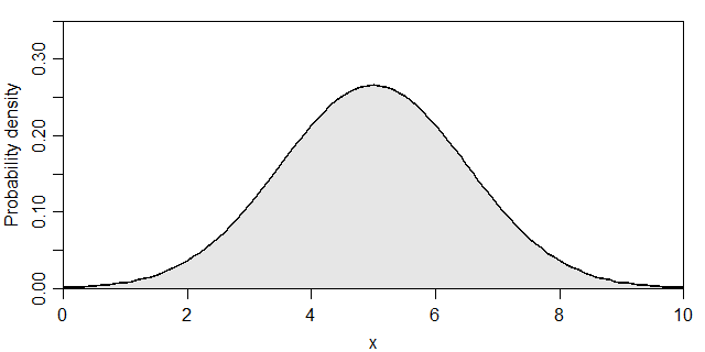 Generalizedlinearmodels Linearmodel U Response Variable Intercept Slope Explanatory